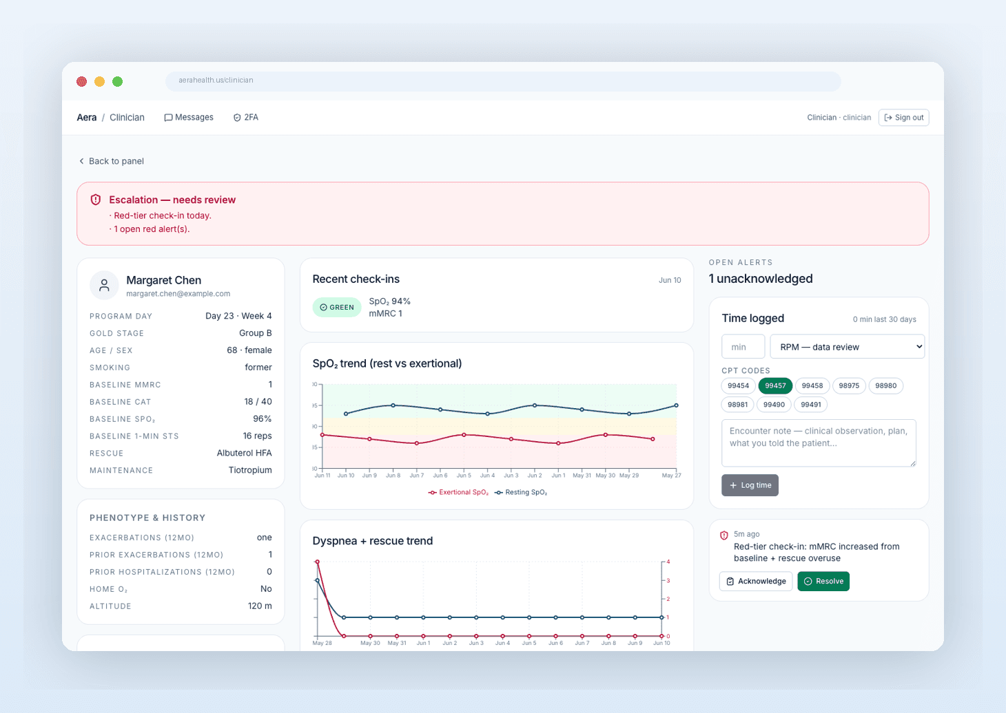 The Aera clinician dashboard: patient summary, SpO₂ and dyspnea trends, alerts, and CPT time logging